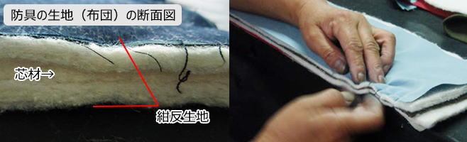 剣道防具生地(布団)の断面図