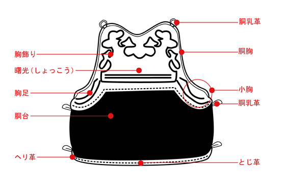 剣道防具の各部名称「胴（どう）」