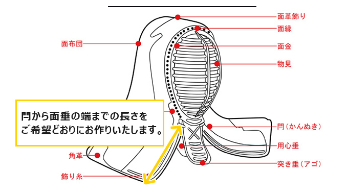 「源心」4ミリ紺鹿革機械刺剣道防具セット