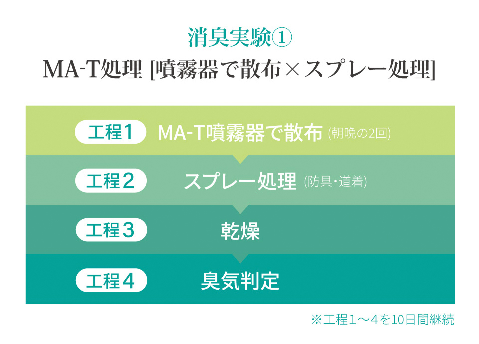 剣道防具用除菌消臭水 「Aqua Create -アクアクリエイト-」 280ml