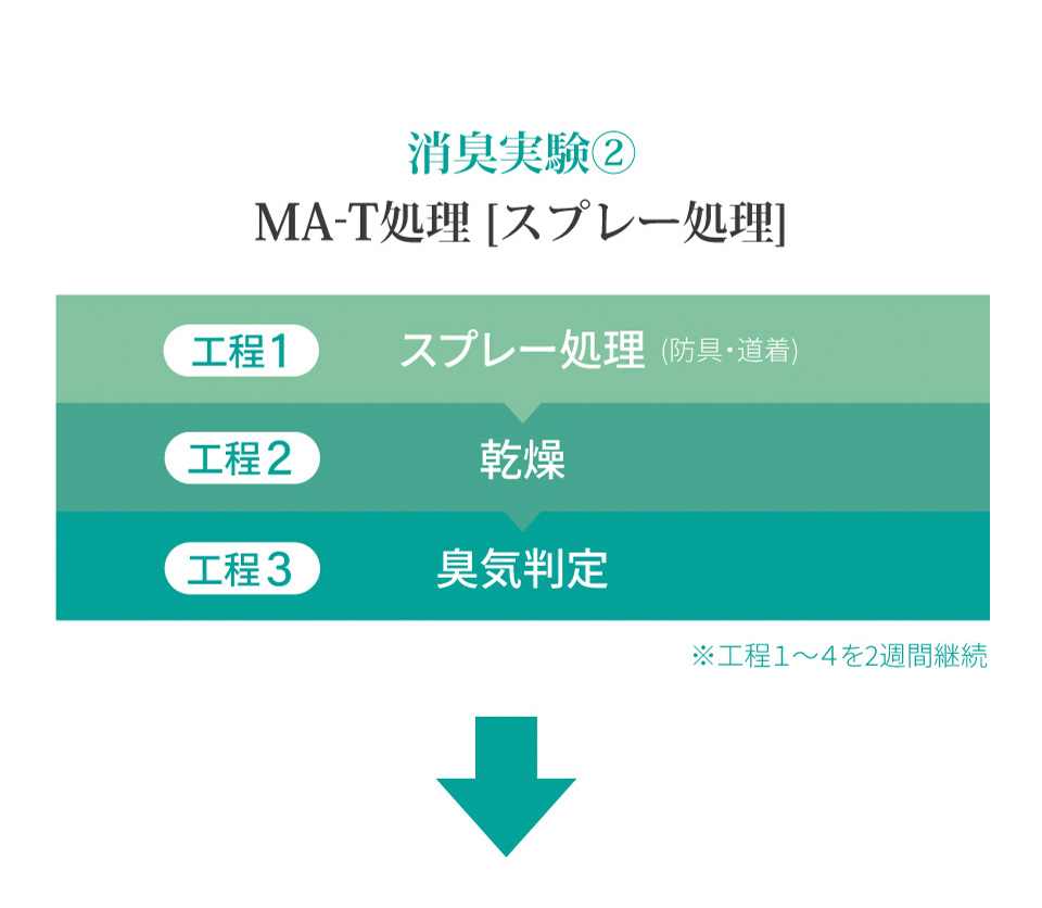 剣道防具用除菌消臭水 「Aqua Create -アクアクリエイト-」 280ml