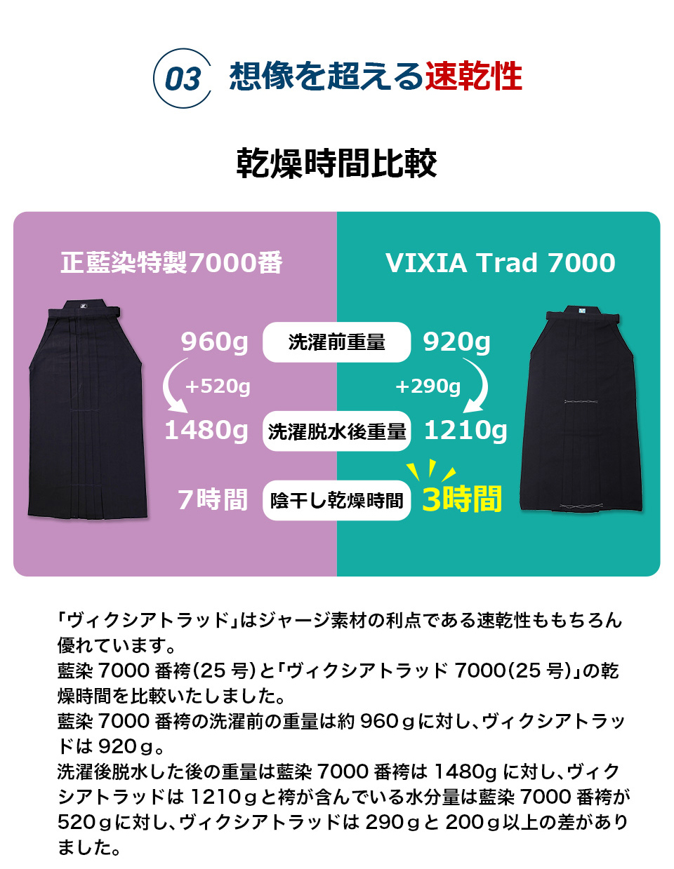 VIXIATRAD7000袴
