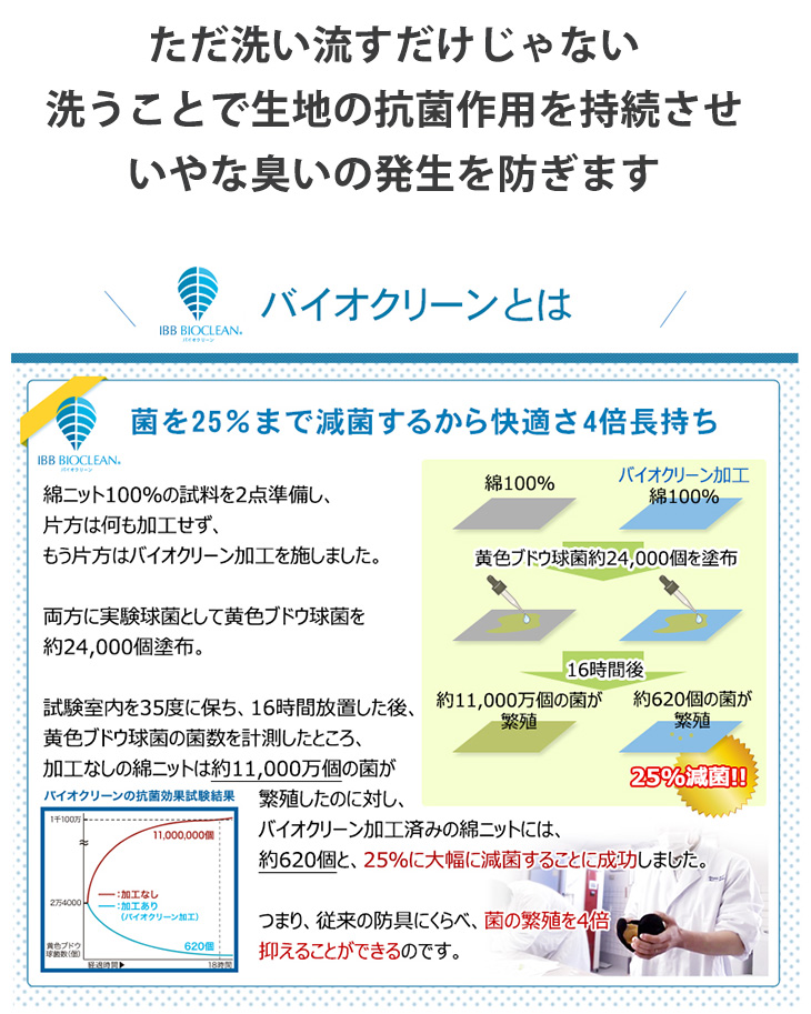 バイオクリーンウォッシュ