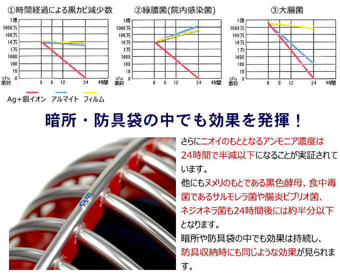 源天6ｍｍ織刺防具セット