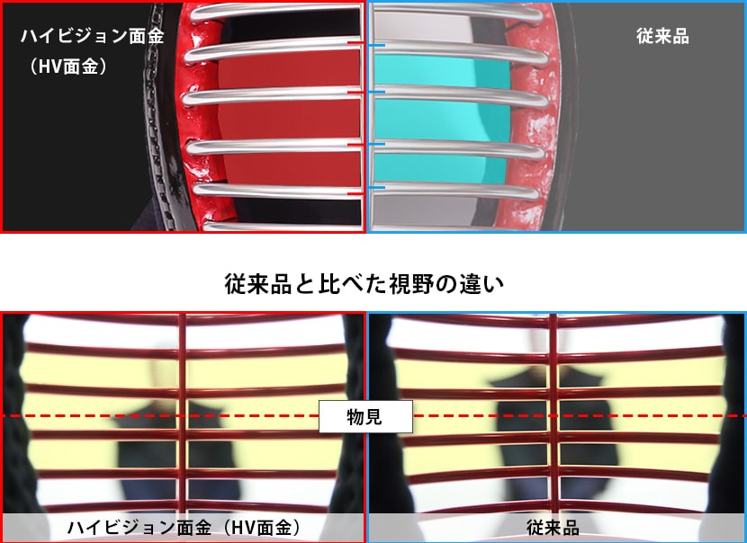 「天」ベーシック6㎜織刺剣道防具