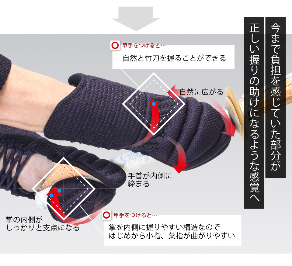 VIXIA「虎」6㎜バイオメッシュ甲手