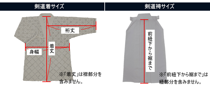 正藍染特製紺一重剣道着＋特製7000番剣道袴