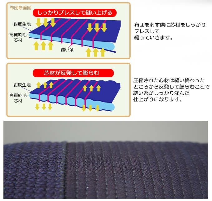 「天」ベーシック6mm織刺剣道防具 垂