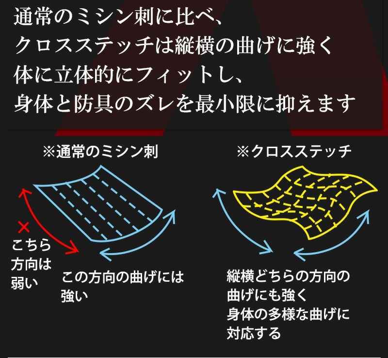 A-1αCross剣道防具 面単品【ﾐｼﾝ刺･機械刺・十字刺】
